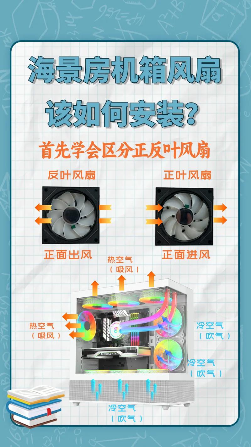 笔记本如何打开风扇散热?