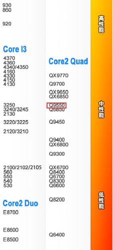 华硕p5ql/epu比较好能上什么显卡?现在的cpu是至强3060,打算换个q9550,q955...