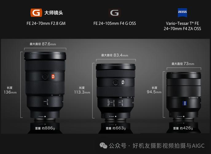 卡尔蔡司镜头和索尼G镜头各有什么优点?哪个更好?详细…
