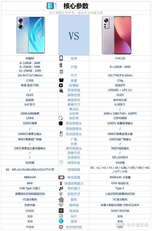 2022年8月,买小米12X还是荣耀60?