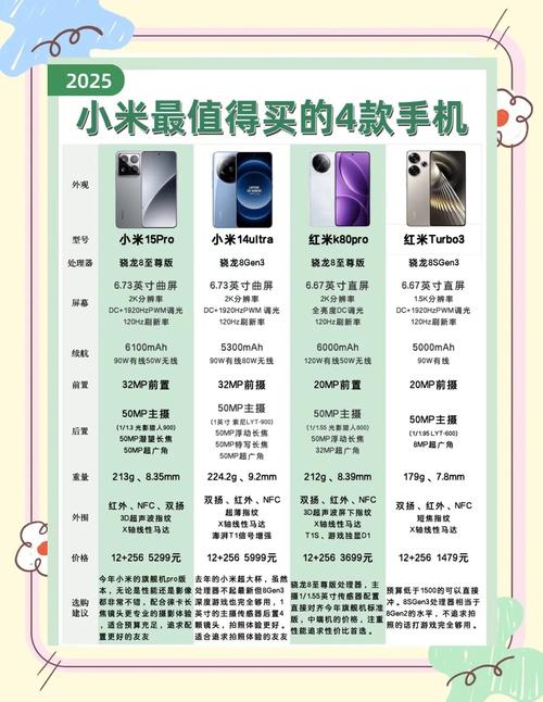 小米6X和红米Note5哪个好