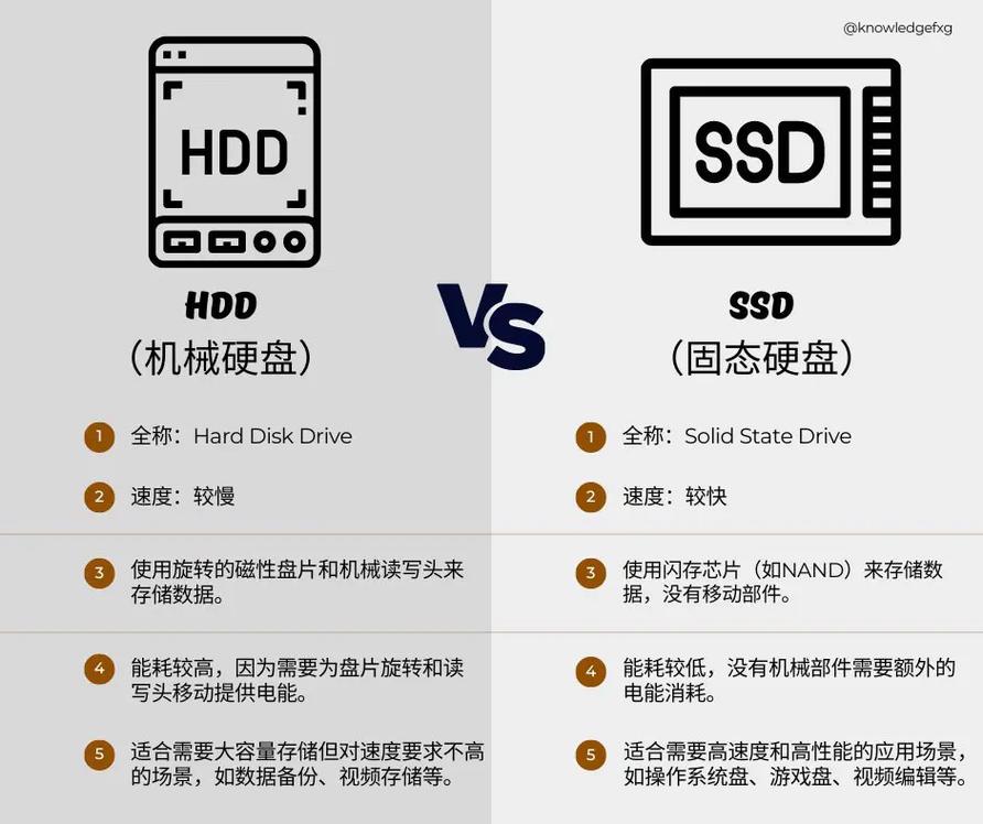 hdd和ssd区别是啥固态硬盘和固态混合硬盘哪个好