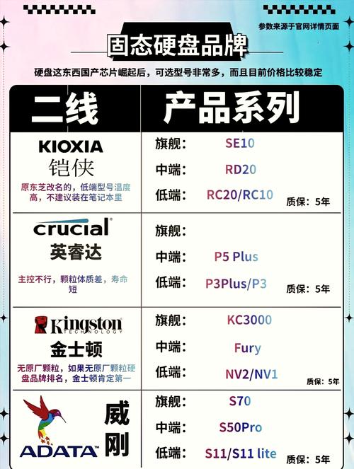 机械硬盘固态硬盘和混合硬盘之间的区别有哪些哪个好