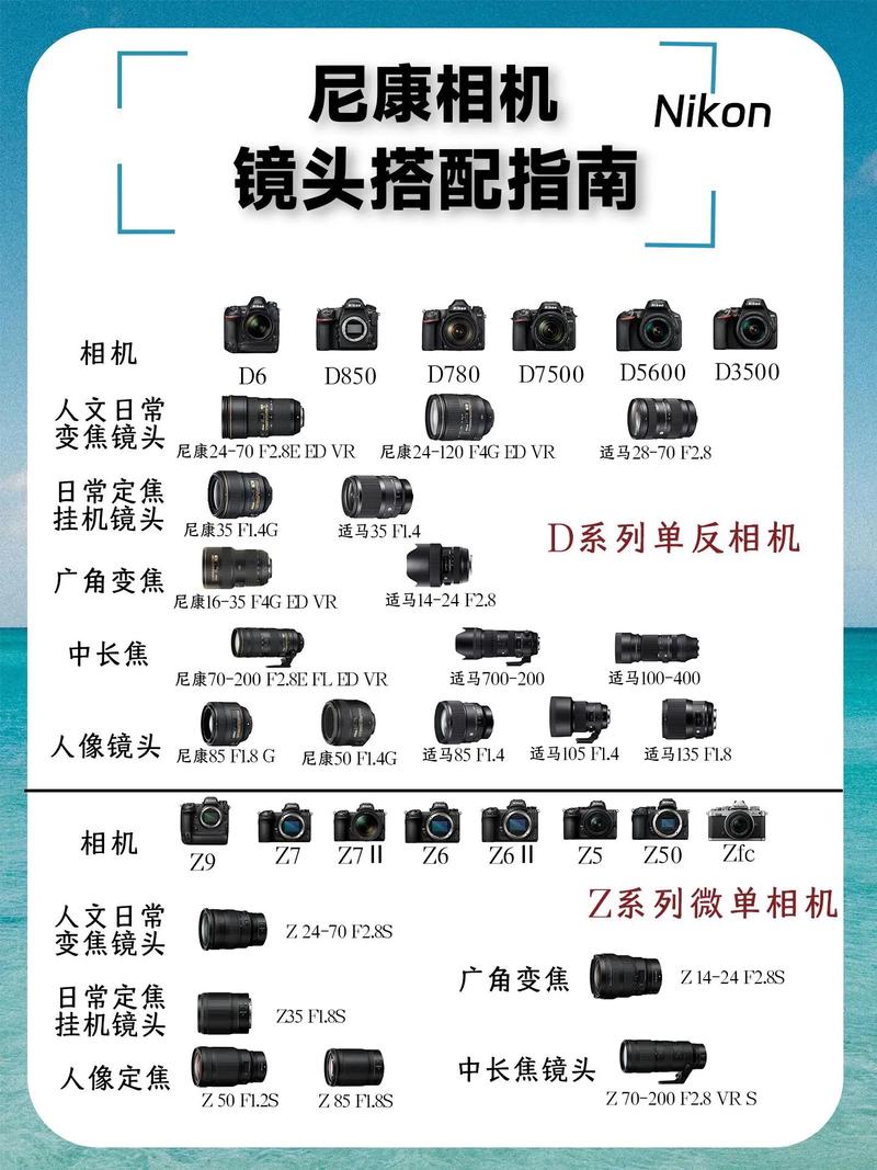 如何选尼康广角镜头