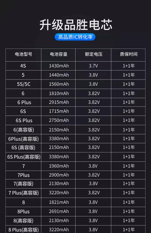 为啥iPhoneSE上A13和A10的苹果7功耗一样?