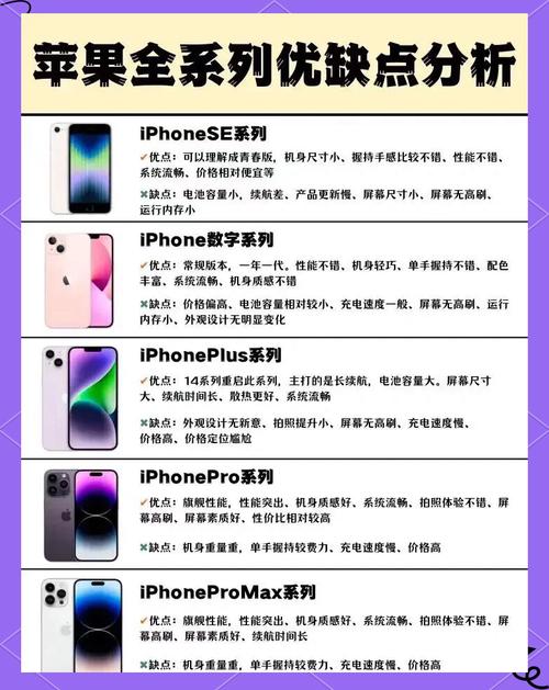 苹果7和苹果se2的区别