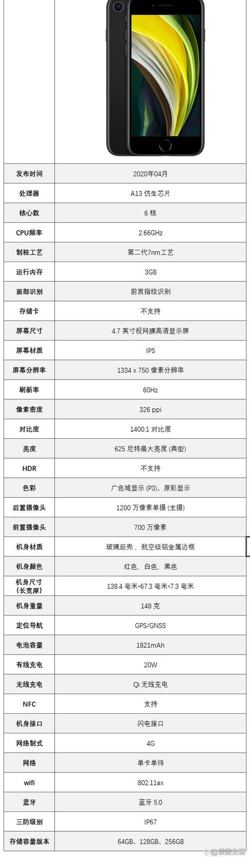 苹果手机再好不能乱买,7款比较失败的iPhone手机