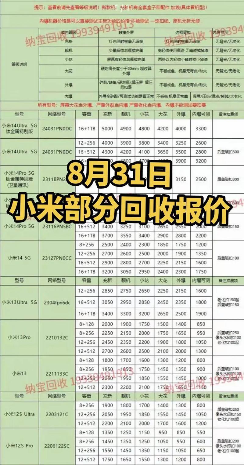 小米8手机回收一般多少钱