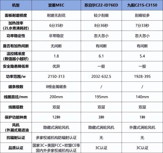 优派va2249s和长城z2288wp哪个好