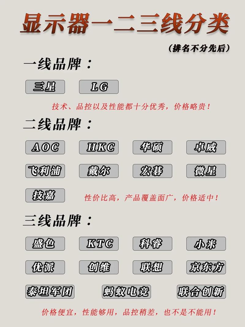 前十液晶显示器品牌排名榜