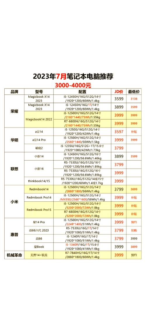 适合计算机专业的笔记本电脑多少钱
