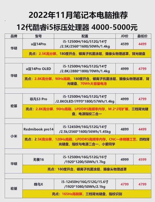 商务笔记本电脑的预算大概多少