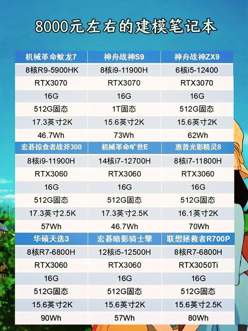 某款笔记本电脑值得购买吗,预算多少合适?