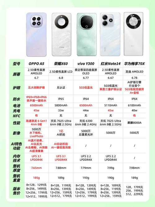 oppoa93s和oppoa5x哪个好优缺点有哪些