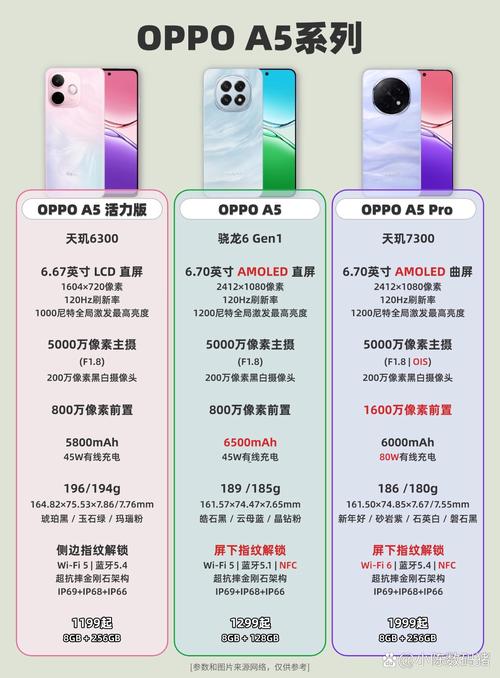 oppoa93s寿命一般几年