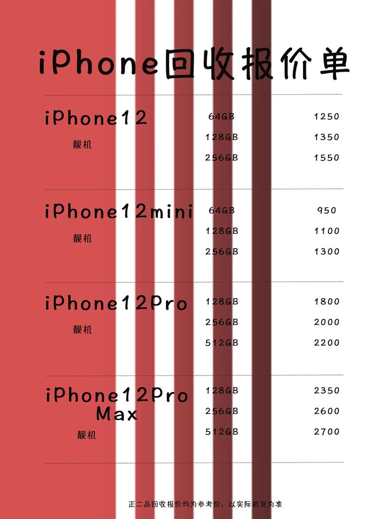 苹果12发售费用多少