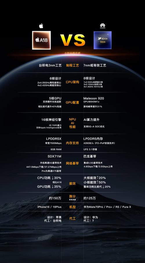 A10处理器的性能现在对比安卓阵营如何?