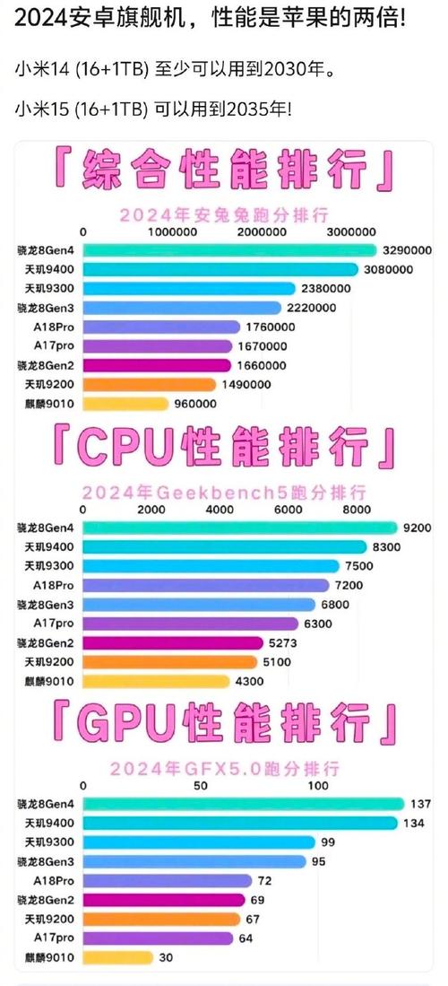 a10处理器相当于骁龙什么(a10)