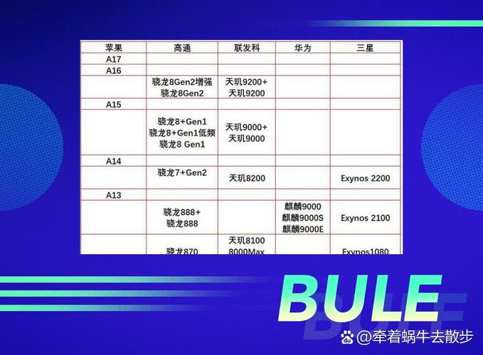 苹果7处理器相当于骁龙多少