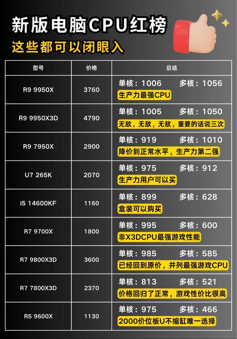 电脑cpu坏了修要多少钱