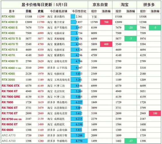 苹果笔记本显卡维修需要多少钱?