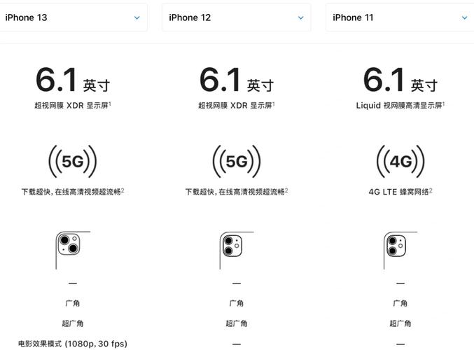 13mini是单卡还是双卡