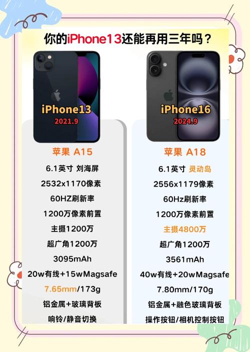 iphone13什么时候上市的