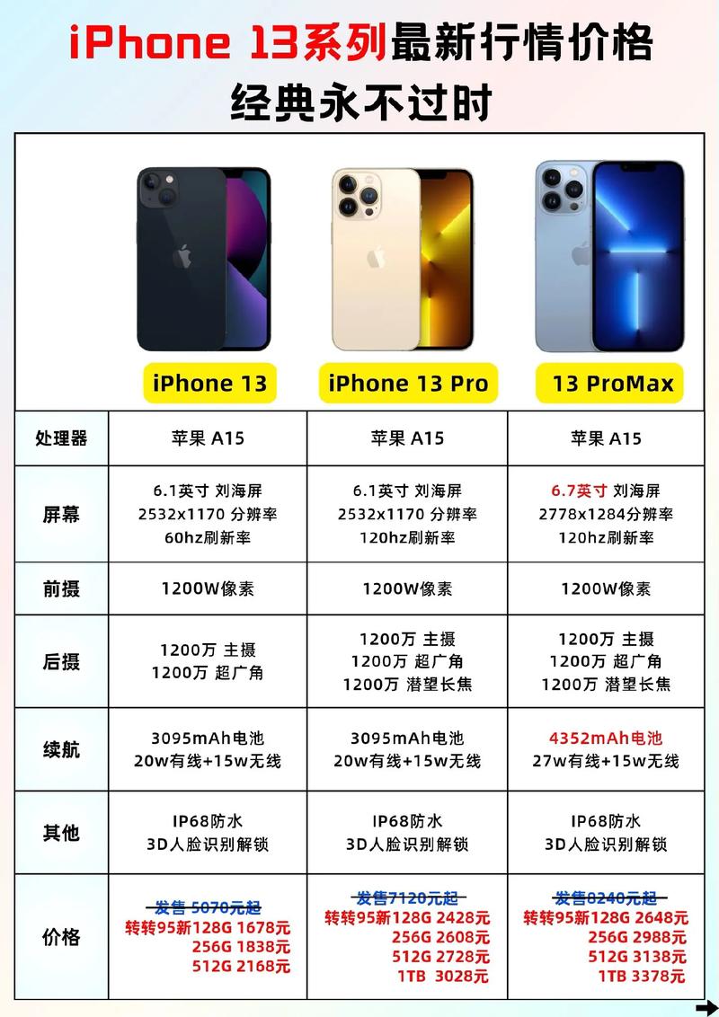iPhone13系列新增苍岭绿,该系列还推出了哪些新品?