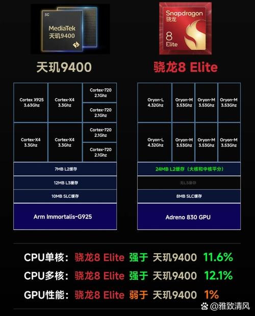 有谁知道为什么AMD的K10处理器性能那么差?