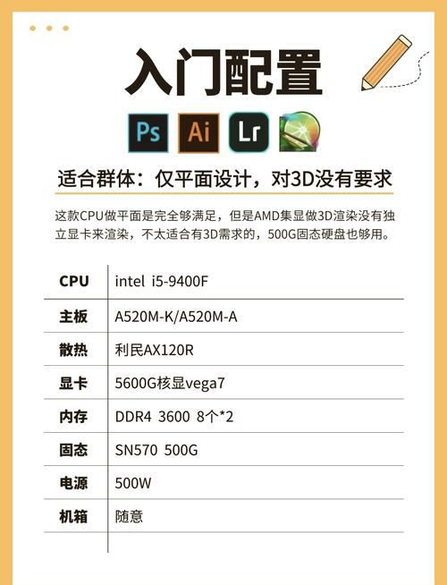 我想配一台高配置的电影服务器·!!!