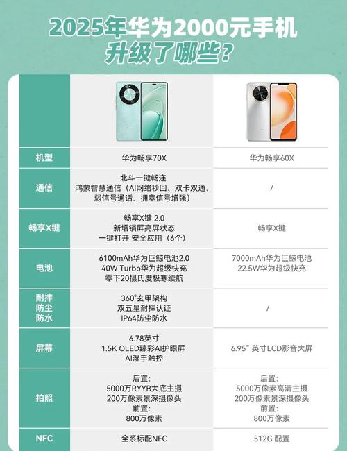 华为荣耀Honor7x多少钱