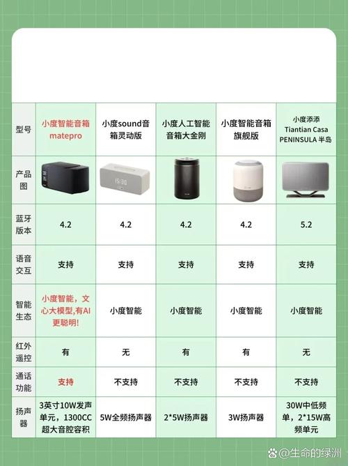 音响是大的好还是小的好