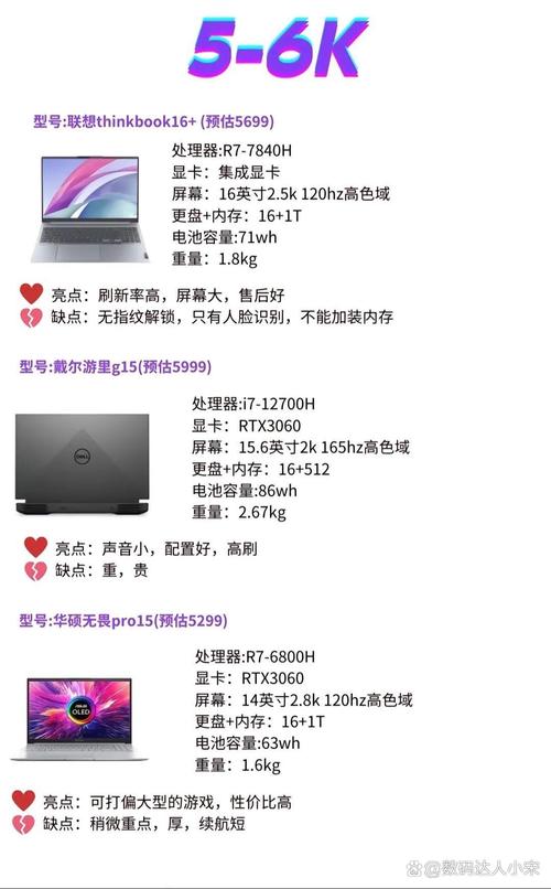 大学生买电脑,近来纠结于联想G480和华硕X550