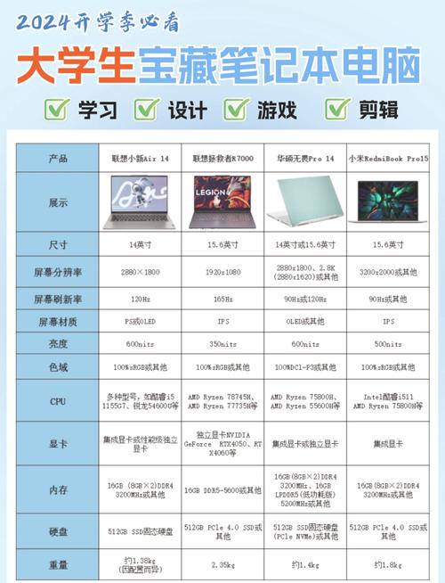 联想G480A-ONM怎么样,可以玩联盟吗?有网友知道吗?