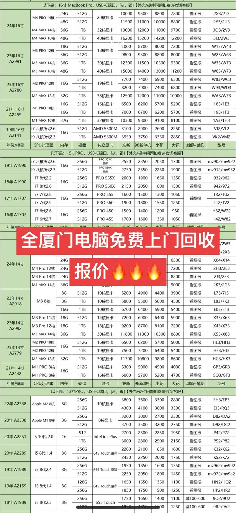 知道的给说下,上门清洗电脑一般多少钱?