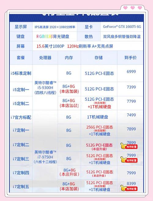 买电脑选固态硬盘还是机械硬盘费用差多少