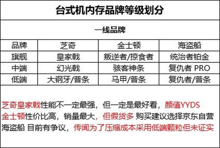 内存条排名前十