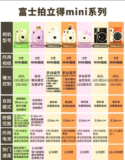 相机中各个参数的作用是什么?