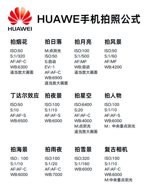 手机相机专业模式参数都是什么