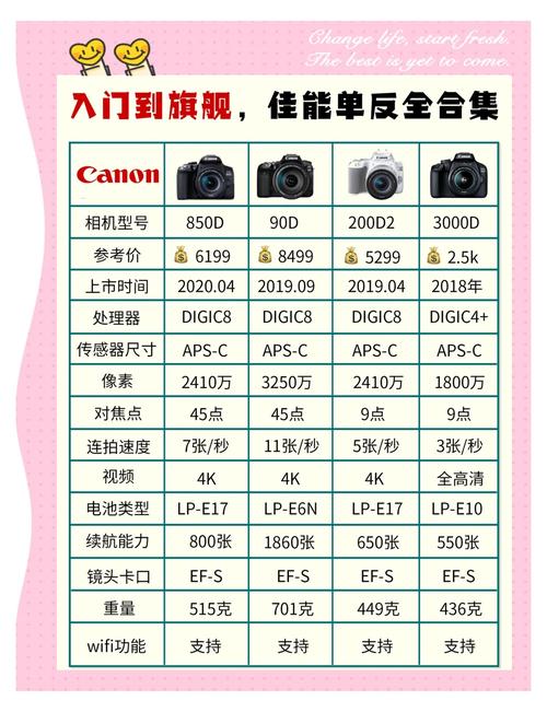 相机拍血月参数设置