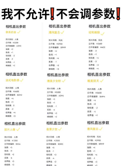 买单反相机要看什么参数