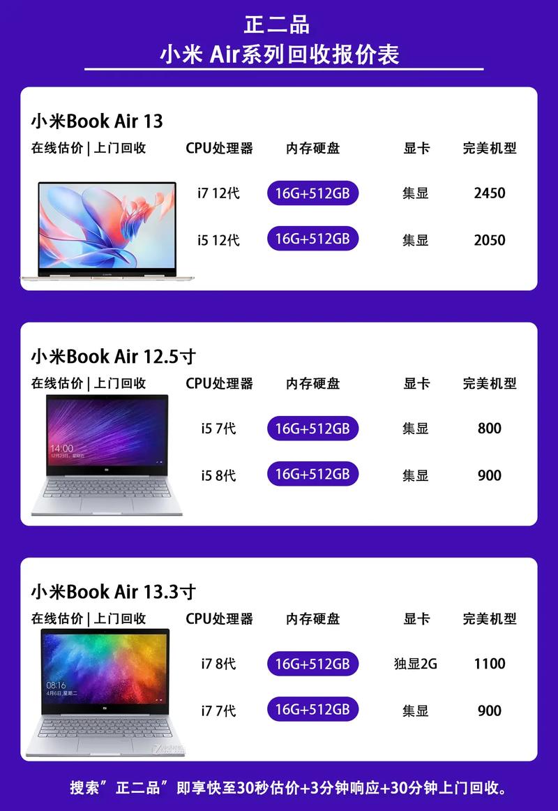 戴尔笔记本电脑i5费用