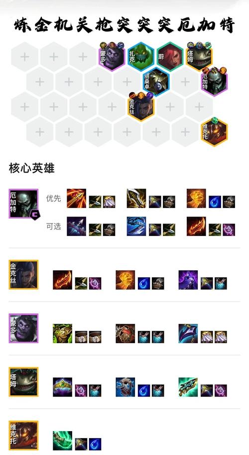 云顶之弈福星最垃圾的五费卡,S8版本五费卡盘点最废强度不及四费_百度...