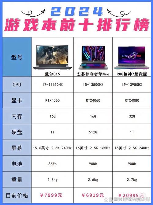 国内公认的四大游戏本