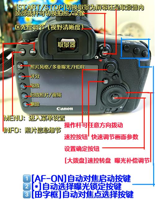 佳能5d4怎么调取景器里的画面?
