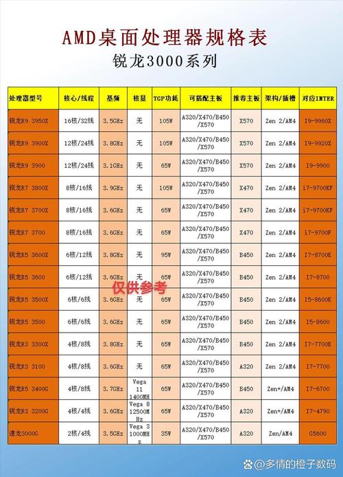 装机之家分享intel奔腾G4560配什么主板、显卡好