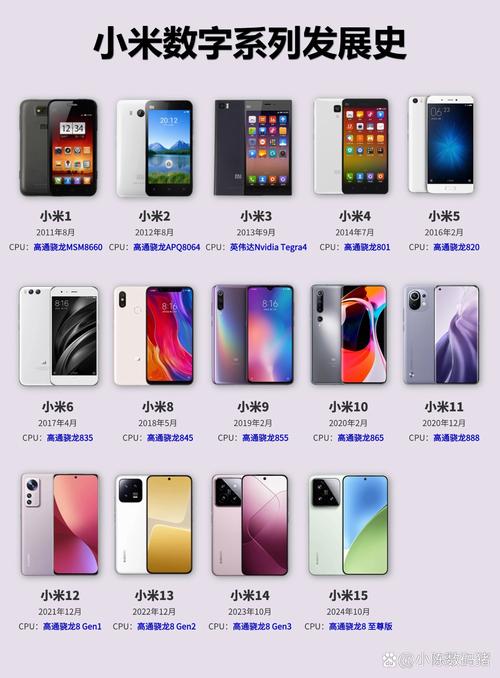 小米数字系列有哪些