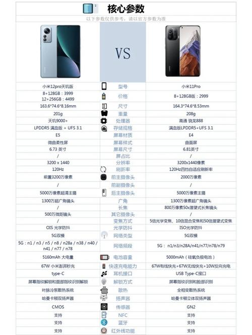 为什么小米11pro耗电这么快