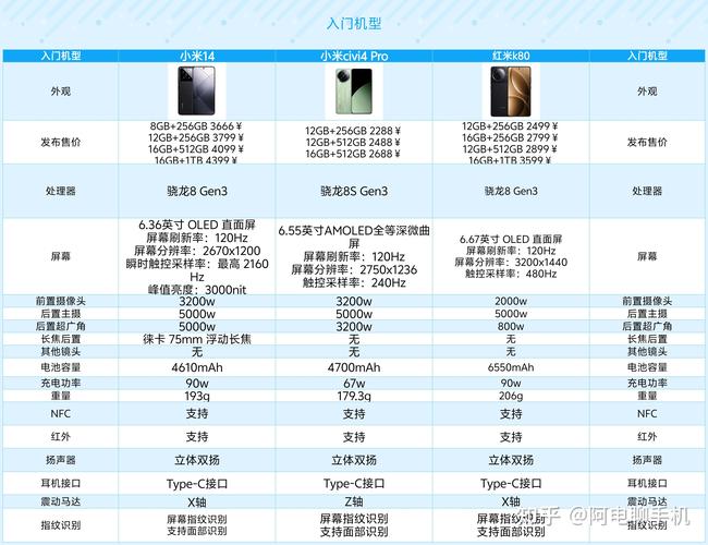 小米play处理器相当于骁龙多少