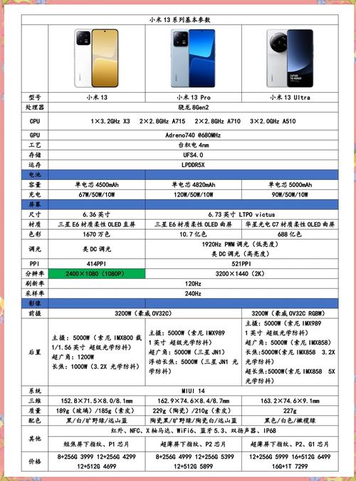 小米play配置怎么样?好用吗?